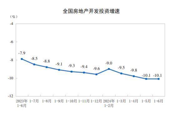 中国上半年新建商品房销售面积47916万平方米，同比下降19.0%