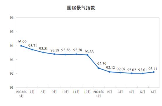 【地产行业】2024年1-6月份全国房地产市场基本情况