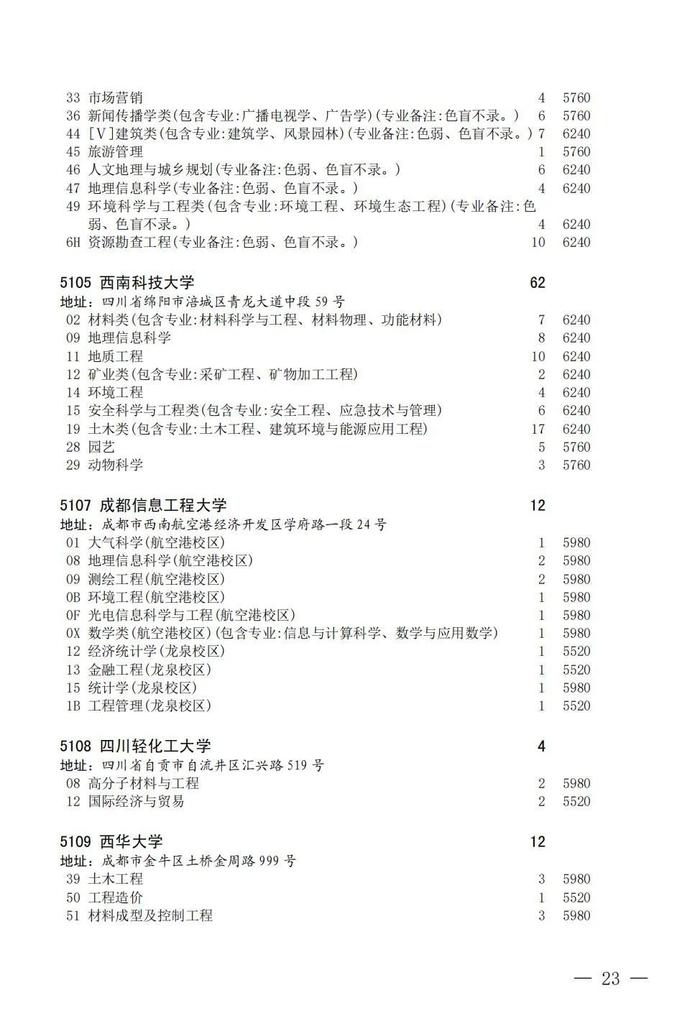 今天23：30截止！@四川考生，国家专项计划征集志愿看过来