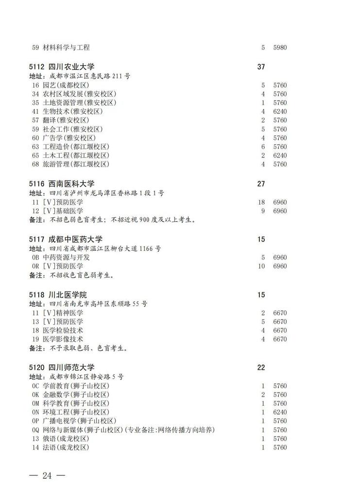 今天23：30截止！@四川考生，国家专项计划征集志愿看过来