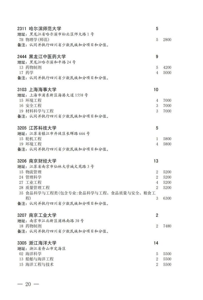 今天23：30截止！@四川考生，国家专项计划征集志愿看过来