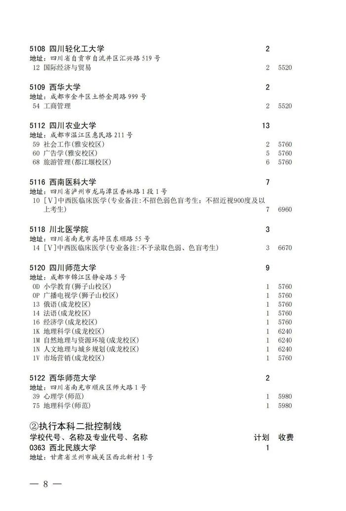 今天23：30截止！@四川考生，国家专项计划征集志愿看过来