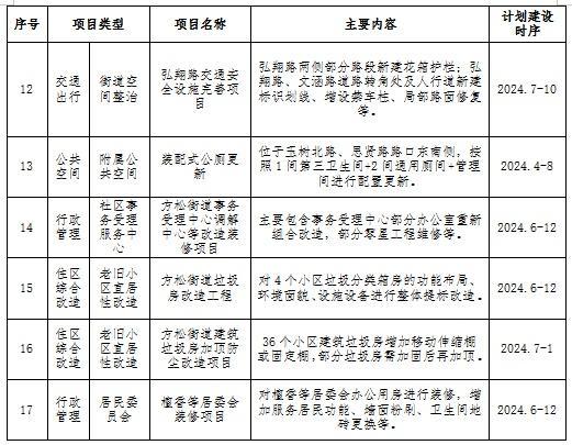 fun松 众享‘jia+’，让方松居民幸福生活近在咫尺