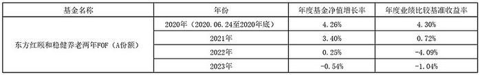 假如FOF是一支球队，看东方红欣悦稳健FOF如何排兵布阵