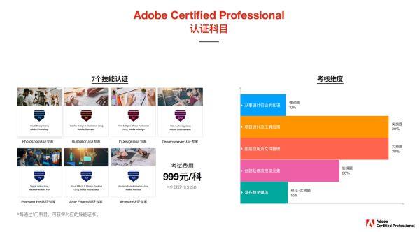 Adobe认证成为视频剪辑的“金标准”