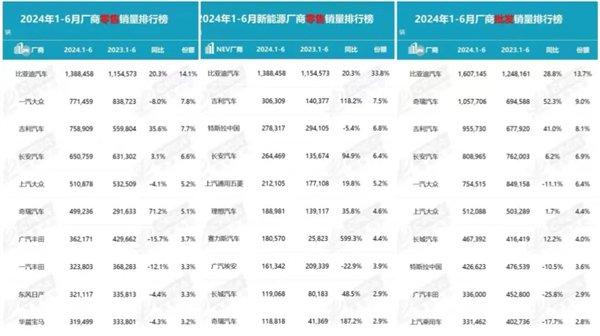 中国汽车工业内卷全球第一：到底该支持还是反对