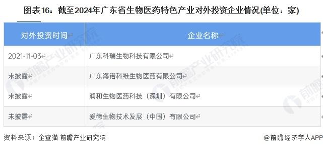 一文读懂广东省生物医药特色产业发展现状与投资机会(附特色产业现状、空间布局、重点项目、产业迁移、投资机会分析等)