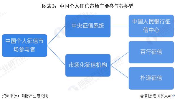 2024年中国个人征信市场发展现状分析 市场规模超过200亿元【组图】