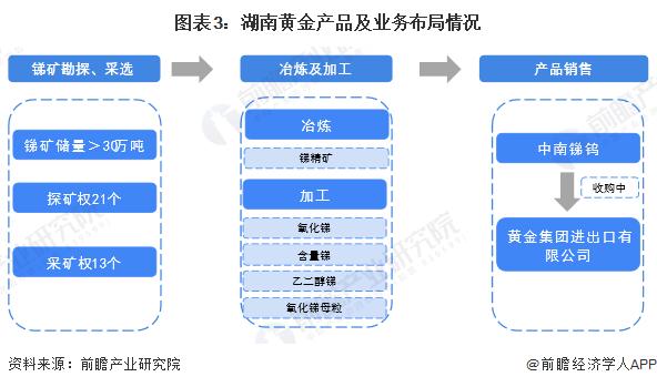 2024年中国锑行业龙头企业分析 湖南黄金独占鳌头【组图】