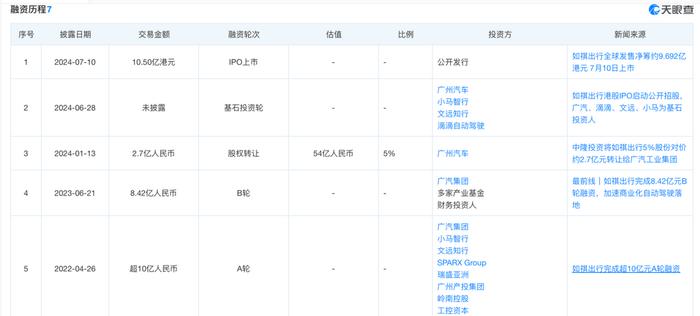 如祺出行破发，萝卜快跑走红：网约车平台何去何从？