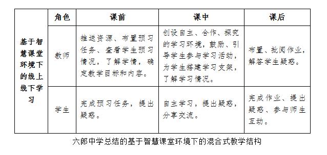 芜湖市六郎中学：智慧教育浪潮下的农村初中精准教学探索