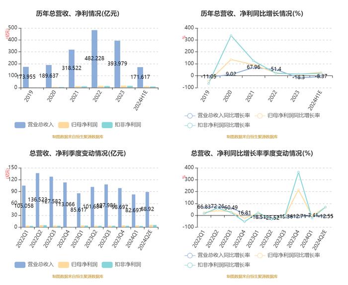 厦门钨业：2024年上半年净利10.15亿元 同比增长28.29%