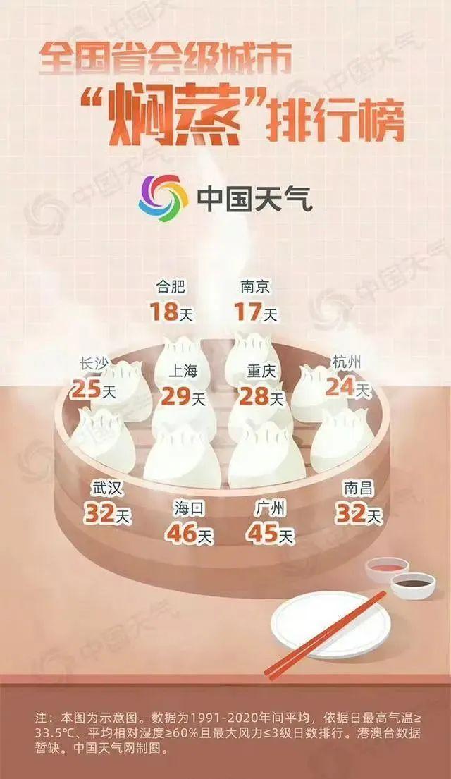 今天入伏！最热的40天，这7件事千万别做！