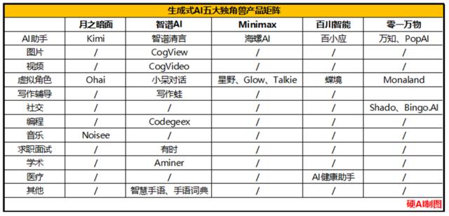 暑假导致“AI五小龙”访问量下降？元宝、豆包异军突起 | AI月度数据