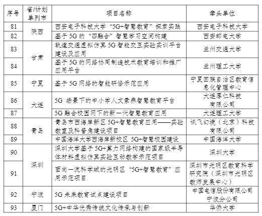 工信部公示“5G+智慧教育”应用试点全国典型项目和通过验收项目名单