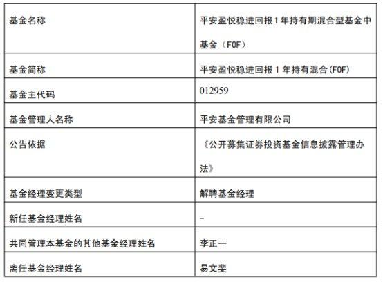 平安基金易文斐离任4只基金