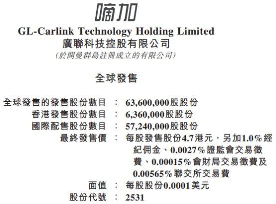 广联科技控股港股上市首日涨2% 募资净额2.3亿港元