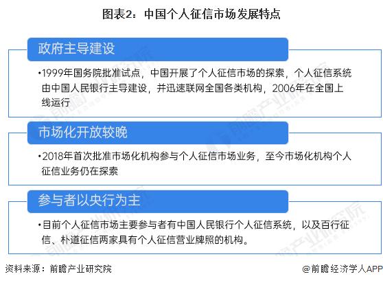 2024年中国个人征信市场发展现状分析 市场规模超过200亿元【组图】