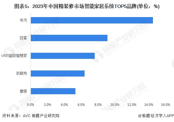 2024年中国智能终端智细分市场竞争格局分析 华为在多领域市场份额领先【组图】