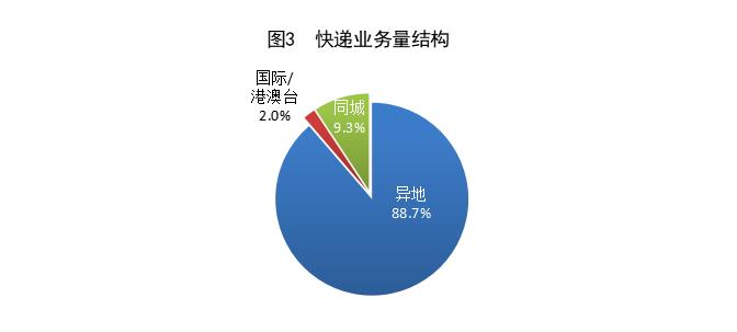 国家邮政局：2024年上半年邮政行业业务收入累计完成8063.6亿元