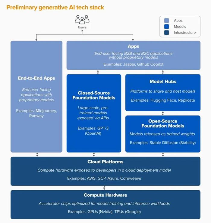 PPIO CEO姚欣：AI行业或将迎来一次泡沫破灭，但不要悲观