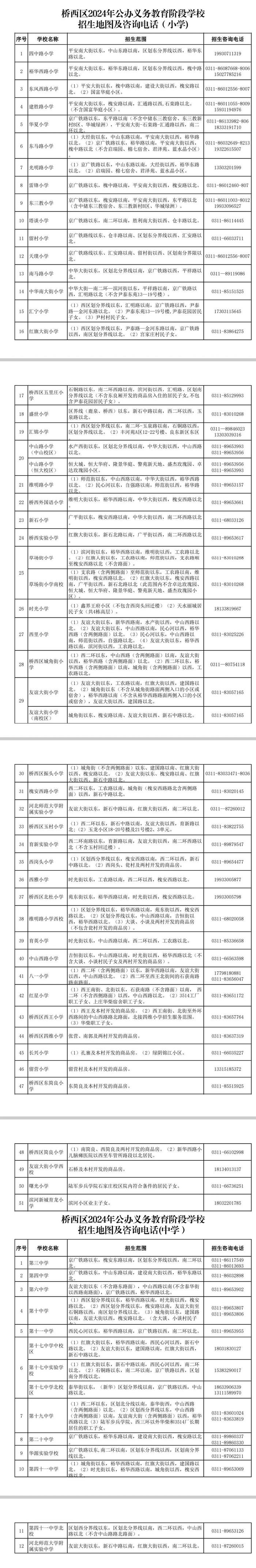 最新！石家庄公办义务教育学校“招生地图”公布