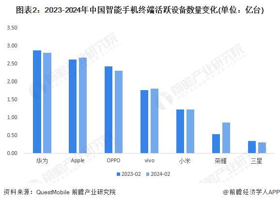 2024年中国智能终端智细分市场竞争格局分析 华为在多领域市场份额领先【组图】