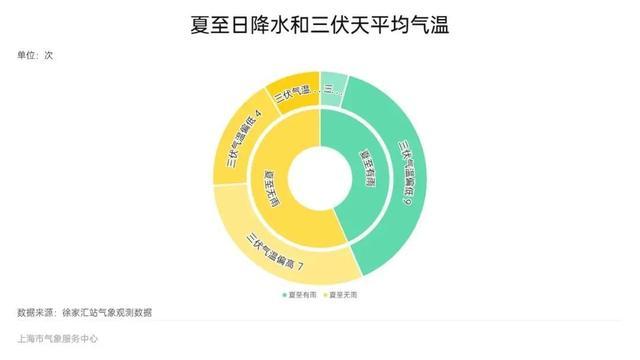 超一周，极端气温最高接近39℃！