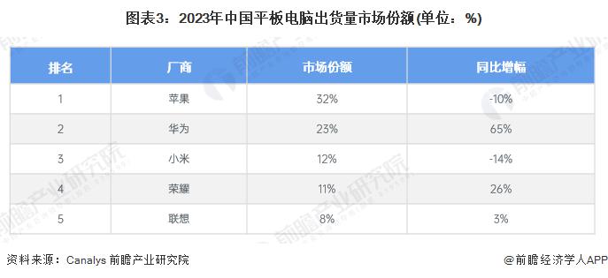 2024年中国智能终端智细分市场竞争格局分析 华为在多领域市场份额领先【组图】