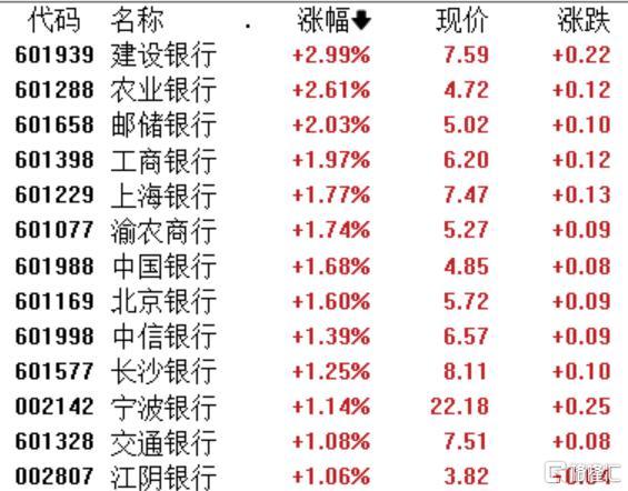 A股收评：沪指微涨0.09%，猪肉、贵金属板块逆市活跃，四大行齐创历史新高