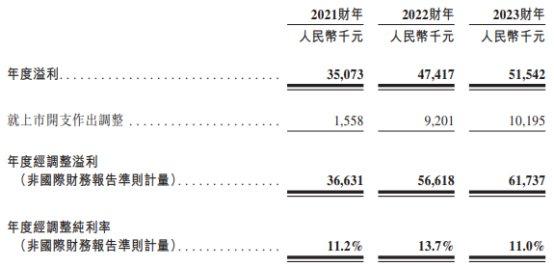 广联科技控股港股上市首日涨2% 募资净额2.3亿港元