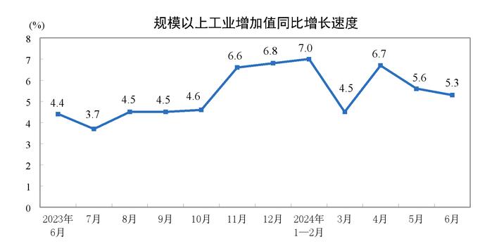 解读经济半年报｜上半年GDP同比增长5.0%，装备制造业“压舱石”作用增强，电子、汽车行业对全部规模以上工业增长贡献近三成