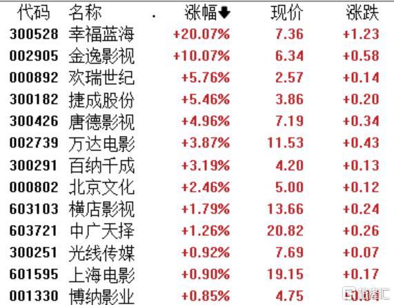 A股收评：沪指微涨0.09%，猪肉、贵金属板块逆市活跃，四大行齐创历史新高