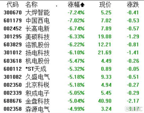 A股收评：沪指微涨0.09%，猪肉、贵金属板块逆市活跃，四大行齐创历史新高