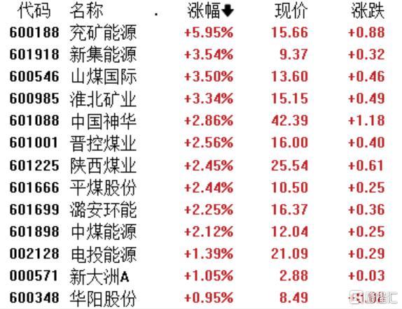 A股收评：沪指微涨0.09%，猪肉、贵金属板块逆市活跃，四大行齐创历史新高