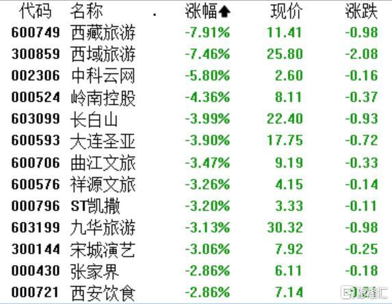 A股收评：沪指微涨0.09%，猪肉、贵金属板块逆市活跃，四大行齐创历史新高