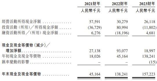 广联科技控股港股上市首日涨2% 募资净额2.3亿港元