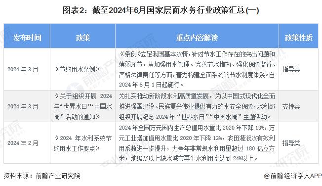 智慧水务产业招商清单：大禹节水、汉威科技、威派格等最新投资动向【附关键企业名录】