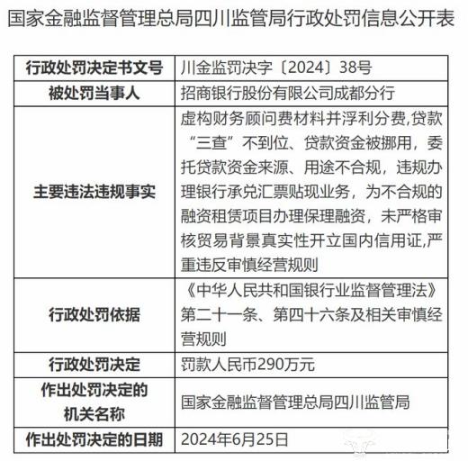 招行成都分行月前被罚290万5名中层被罚 行长彭少鸿要加强管理