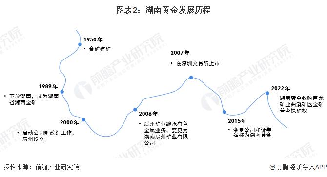 2024年中国锑行业龙头企业分析 湖南黄金独占鳌头【组图】