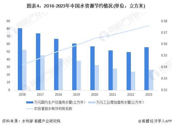 智慧水务产业招商清单：大禹节水、汉威科技、威派格等最新投资动向【附关键企业名录】