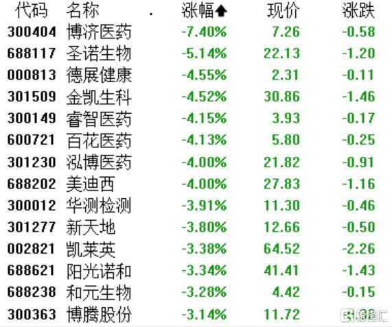 A股收评：沪指微涨0.09%，猪肉、贵金属板块逆市活跃，四大行齐创历史新高