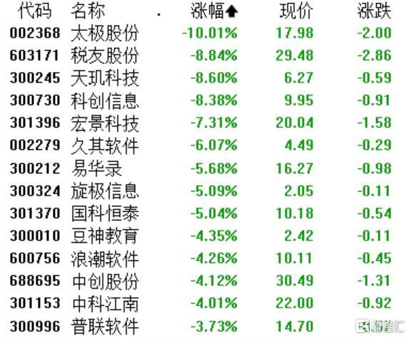 A股收评：沪指微涨0.09%，猪肉、贵金属板块逆市活跃，四大行齐创历史新高