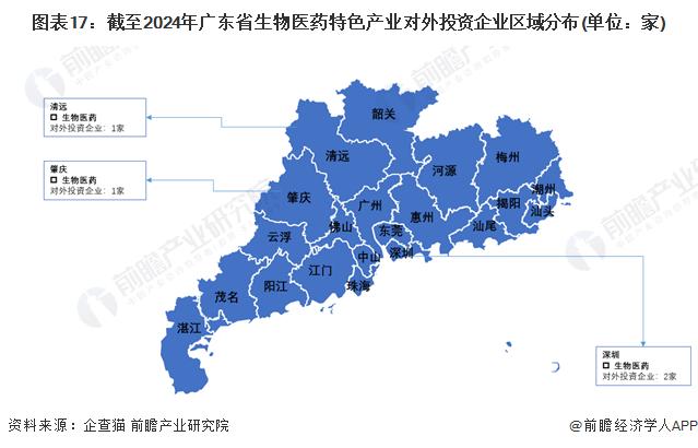 一文读懂广东省生物医药特色产业发展现状与投资机会(附特色产业现状、空间布局、重点项目、产业迁移、投资机会分析等)