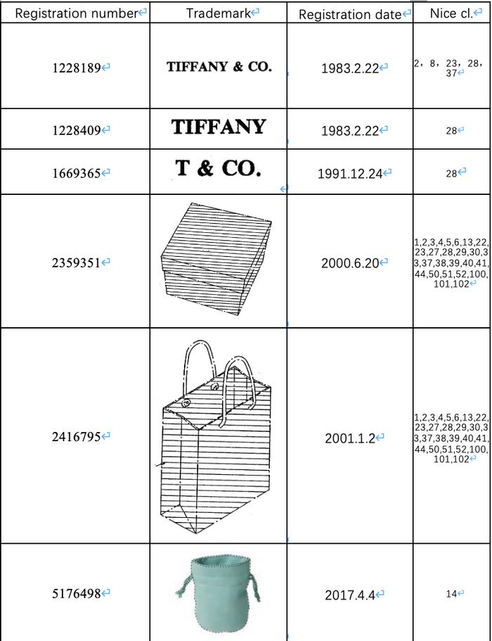 在美国 怎样的行为容易导致知识产权侵权？