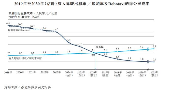 如祺出行破发，萝卜快跑走红：网约车平台何去何从？