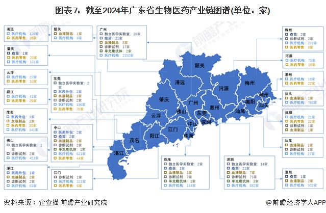 一文读懂广东省生物医药特色产业发展现状与投资机会(附特色产业现状、空间布局、重点项目、产业迁移、投资机会分析等)