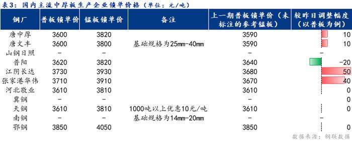 Mysteel日报：全国中厚板成交良好 预计明日中厚板持稳为主