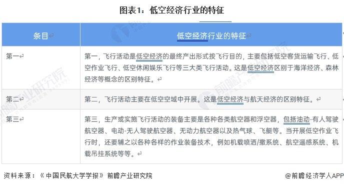 全国首部！苏州市公布37条“低空交规”：未来“打飞的”到上海浦东机场只需要40分钟【附城市空中交通行业前景预测】