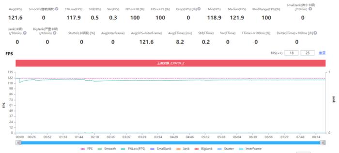 双芯旗舰带来高帧游戏体验 iQOO Neo9S Pro+性能同档领先